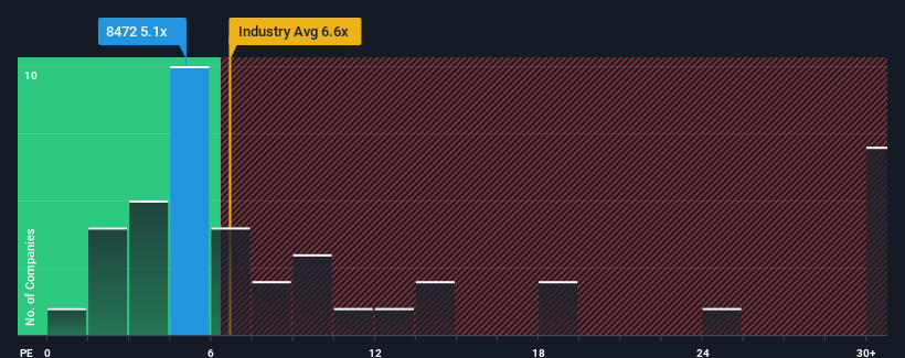 pe-multiple-vs-industry