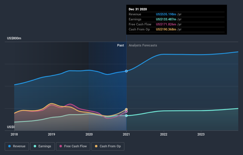 earnings-and-revenue-growth