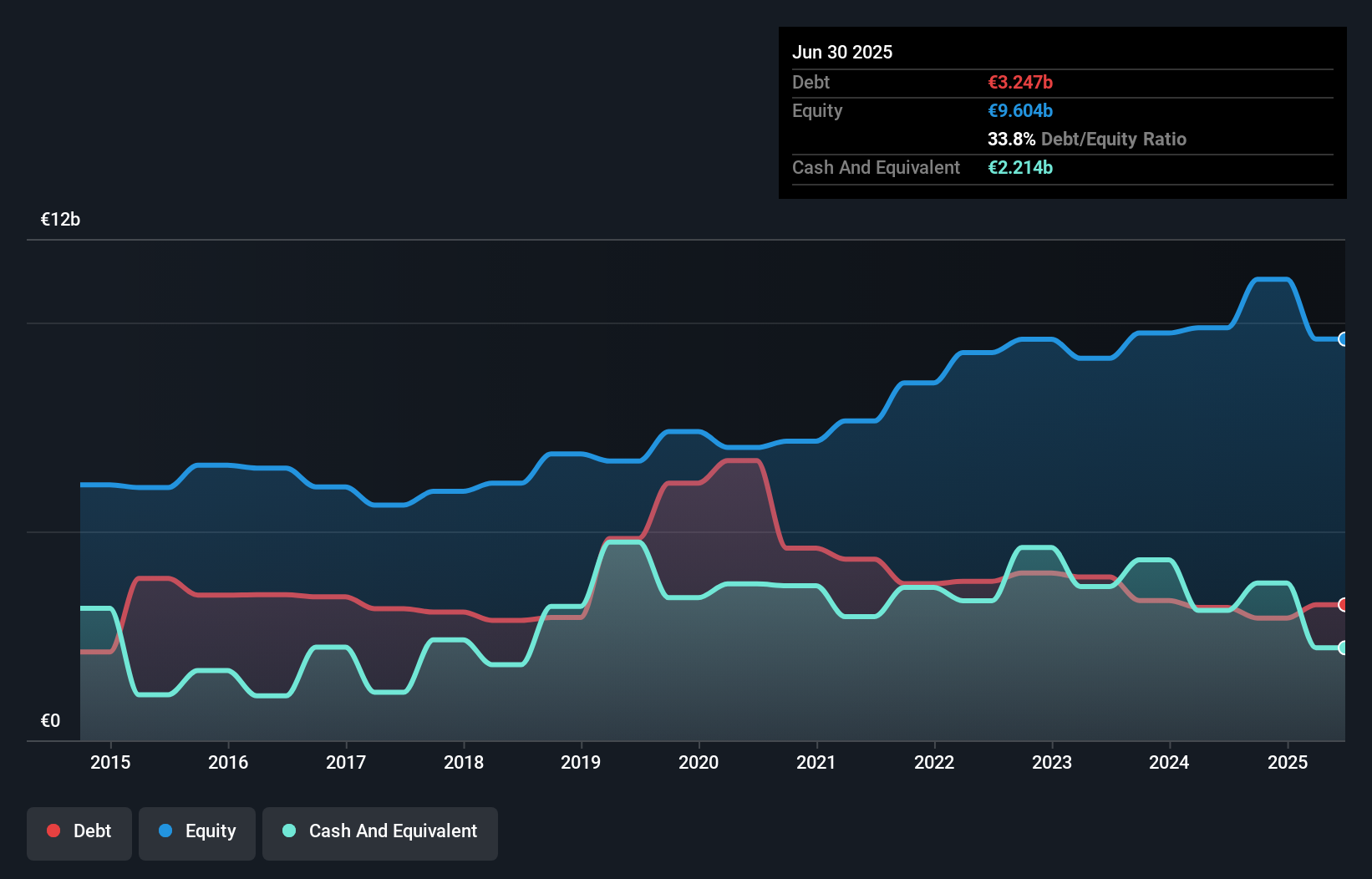debt-equity-history-analysis