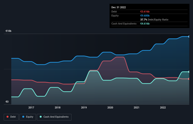 debt-equity-history-analysis