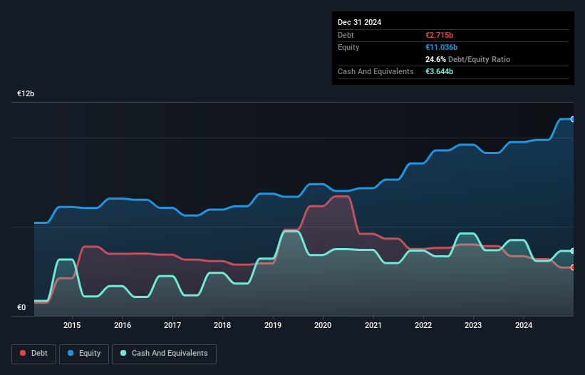 debt-equity-history-analysis