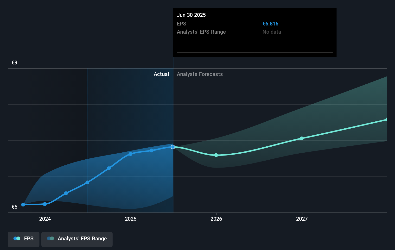 earnings-per-share-growth