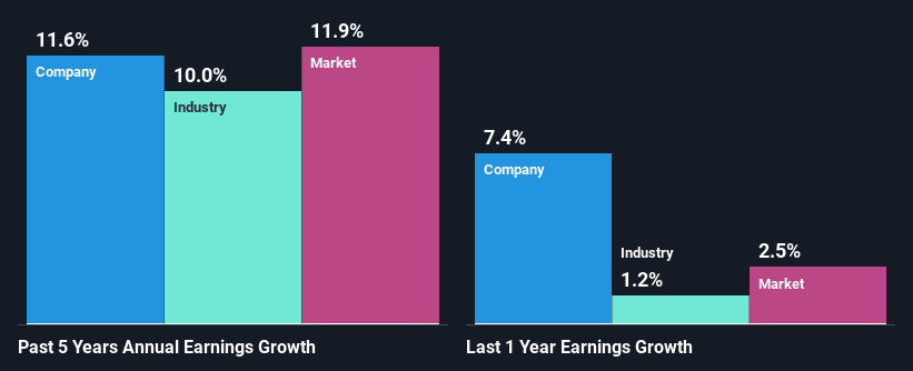 past-earnings-growth