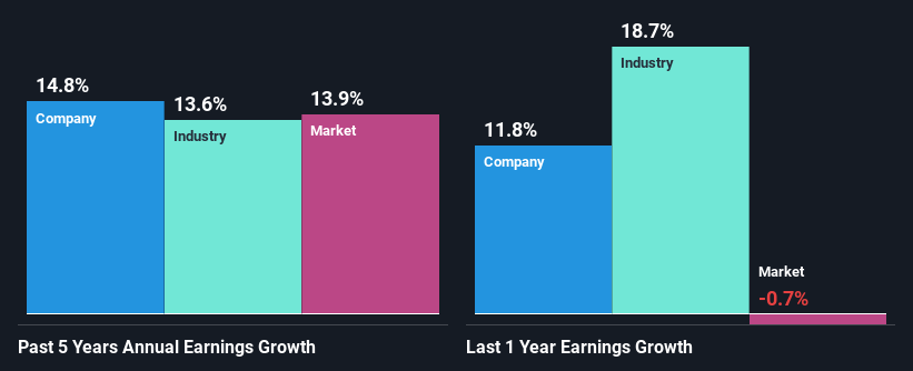 past-earnings-growth