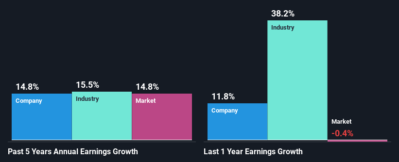 past-earnings-growth