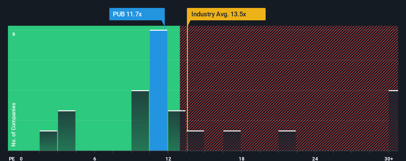 pe-multiple-vs-industry