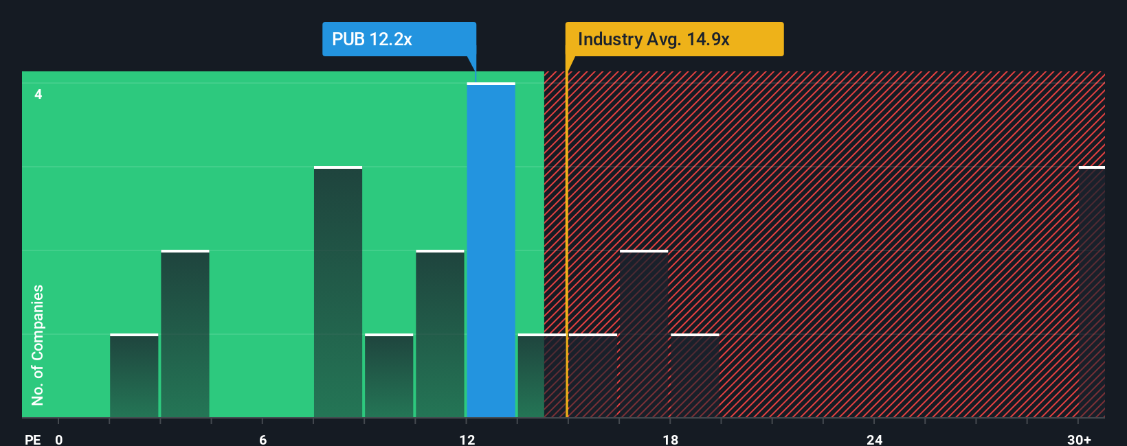 pe-multiple-vs-industry