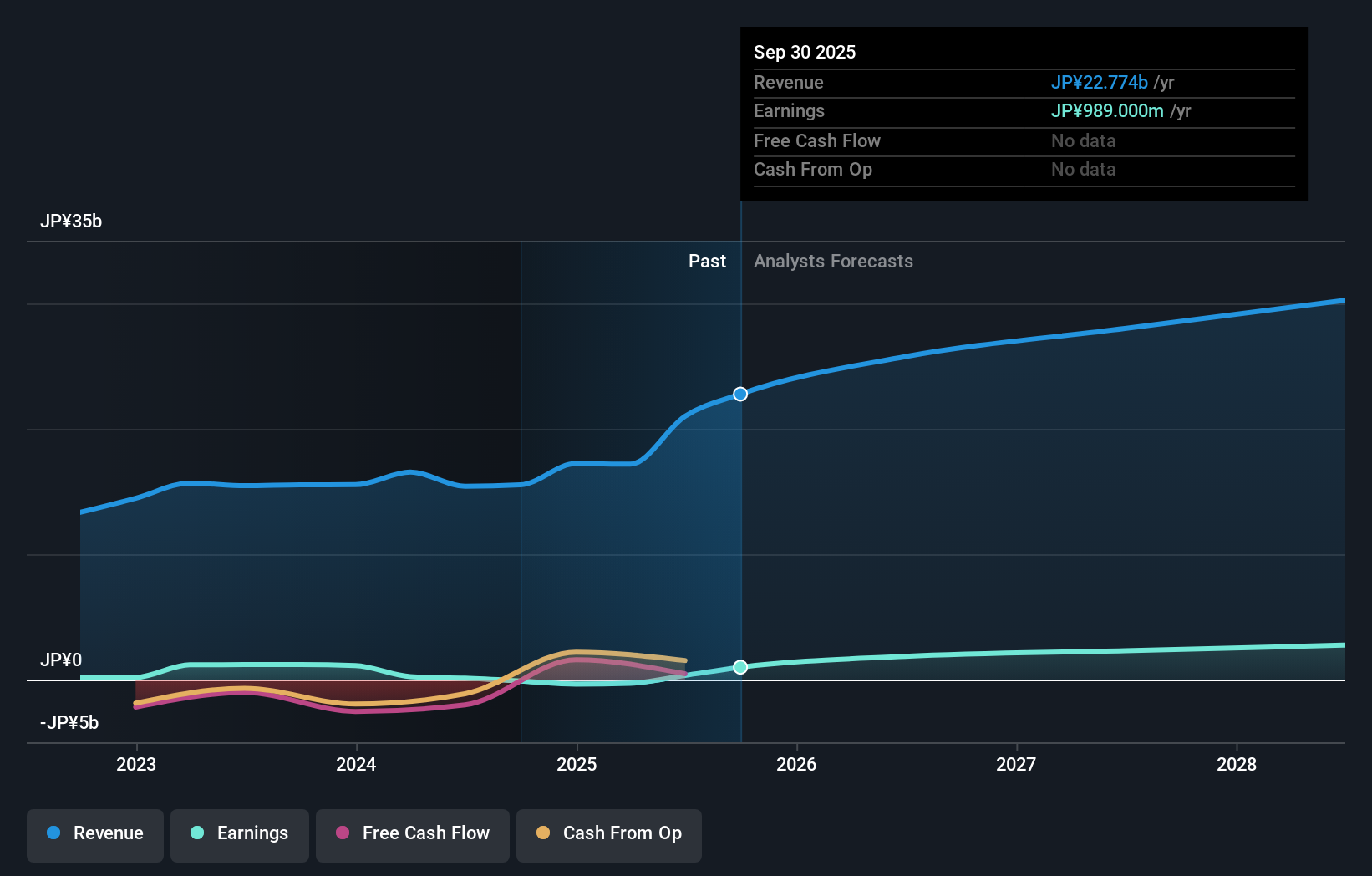 earnings-and-revenue-growth