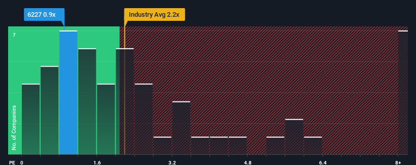 ps-multiple-vs-industry