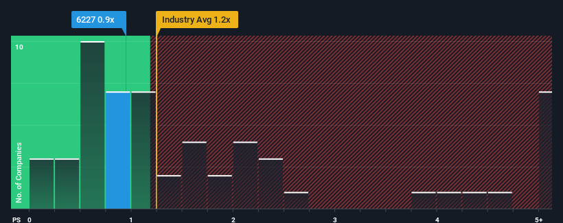 ps-multiple-vs-industry