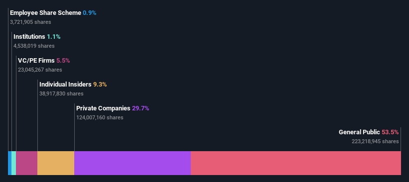 ownership-breakdown