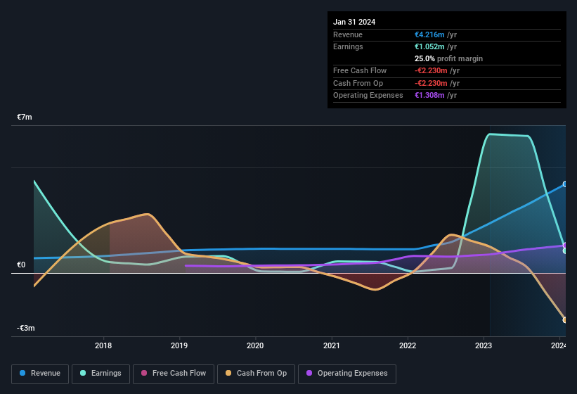 earnings-and-revenue-history