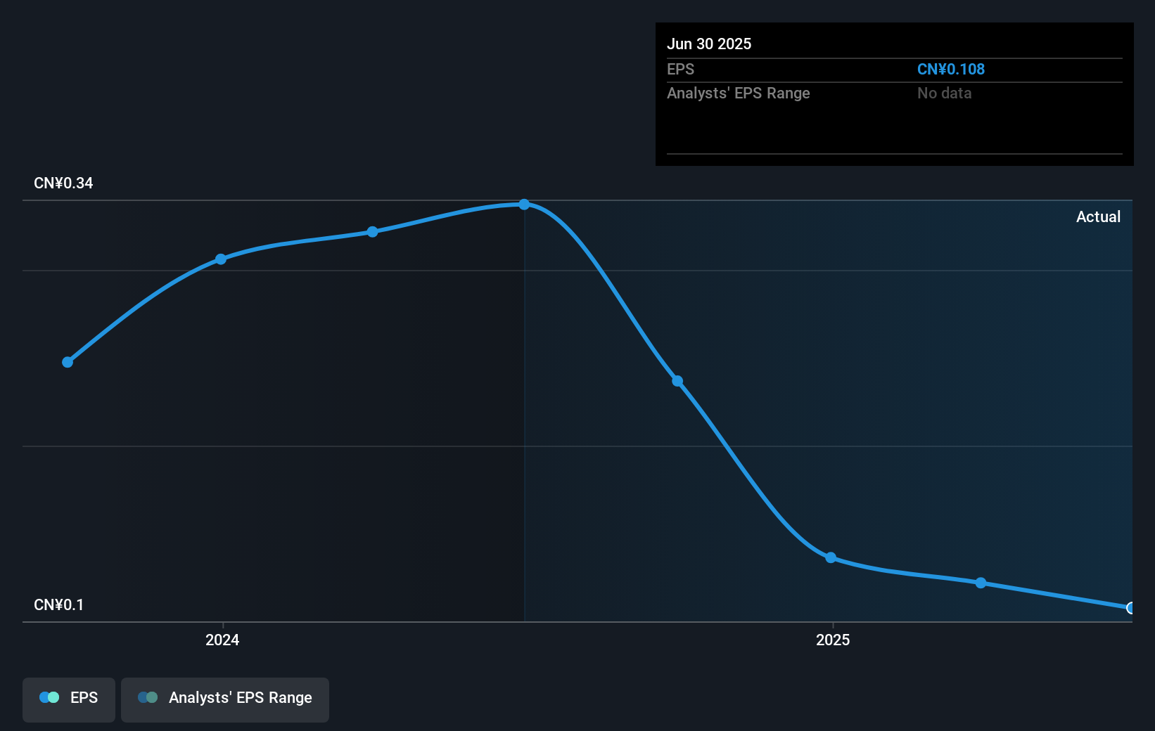 earnings-per-share-growth