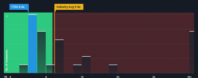 pe-multiple-vs-industry