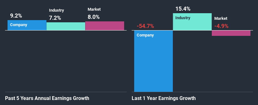 past-earnings-growth