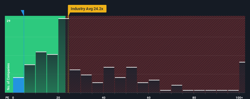 pe-multiple-vs-industry