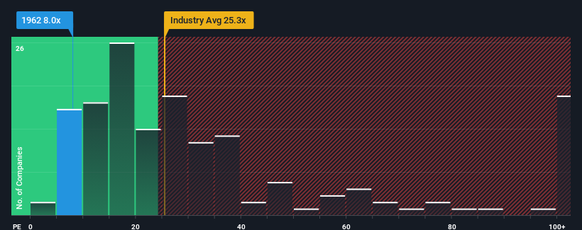 pe-multiple-vs-industry