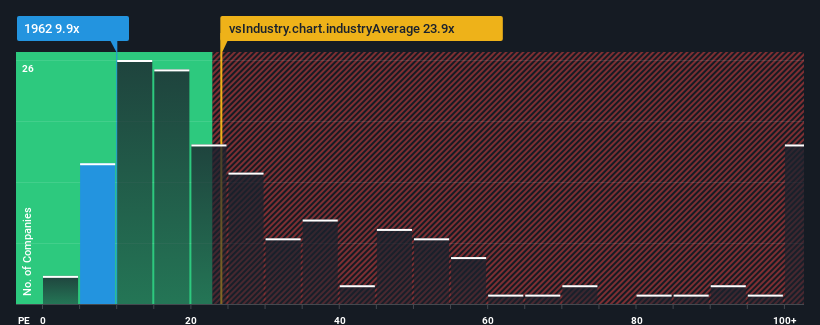 pe-multiple-vs-industry