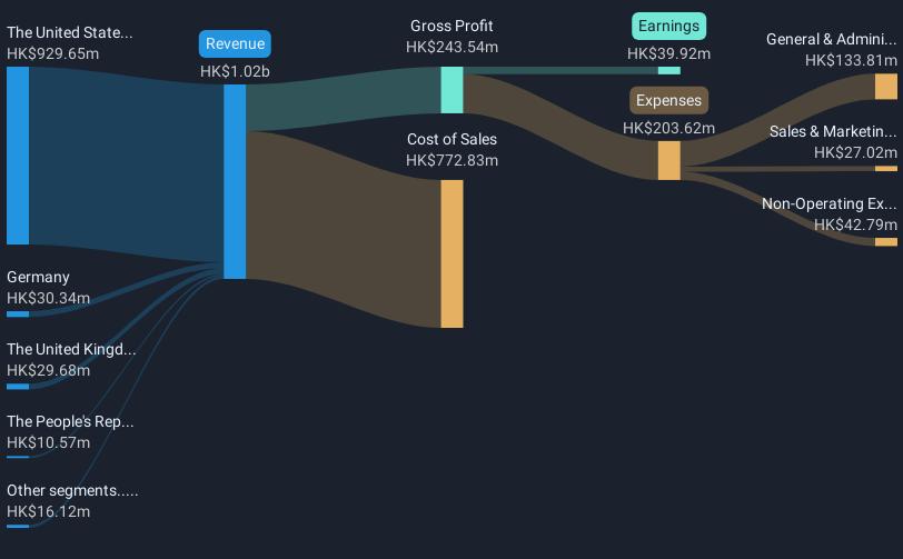 revenue-and-expenses-breakdown