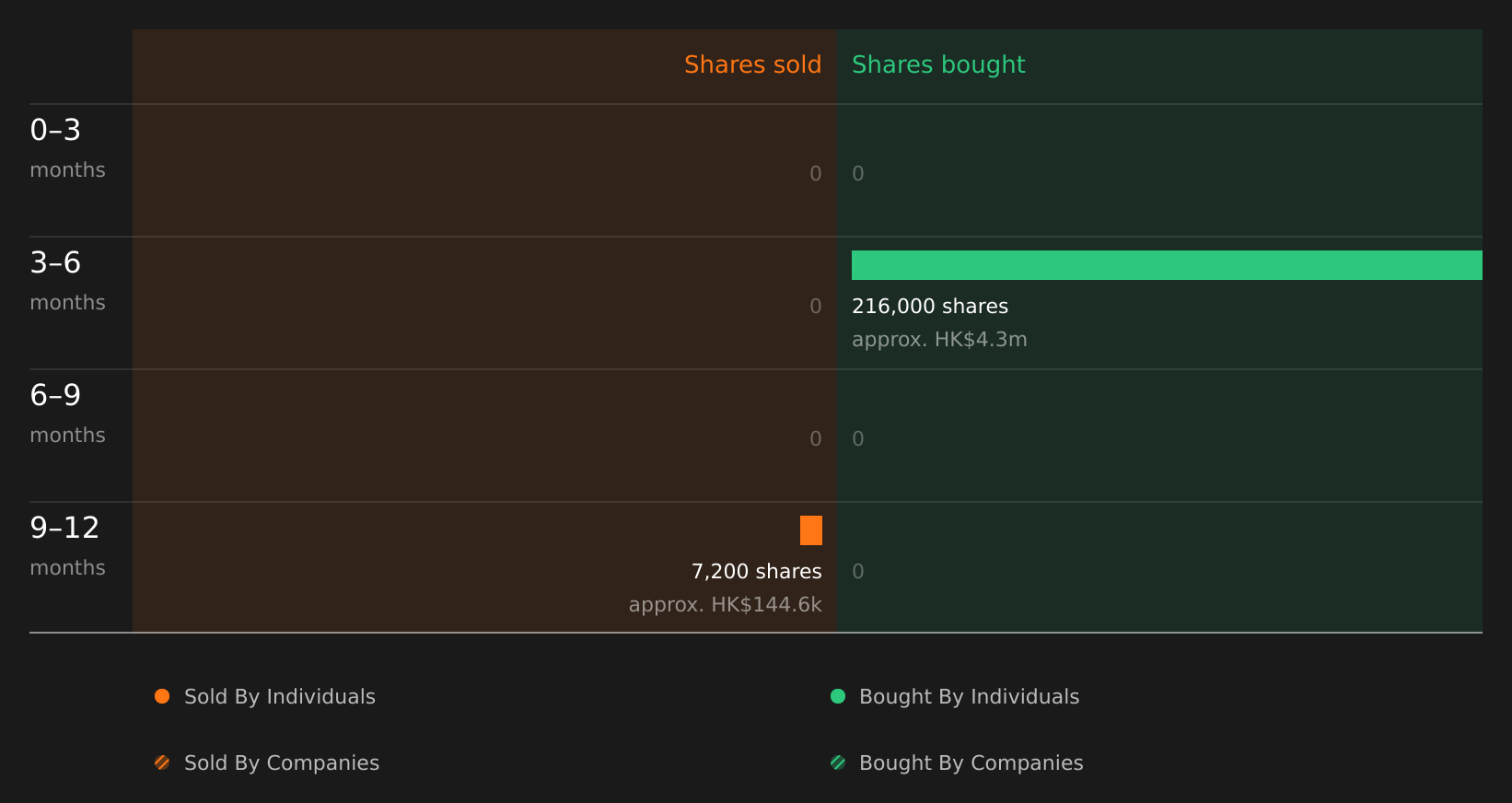 insider-trading-volume