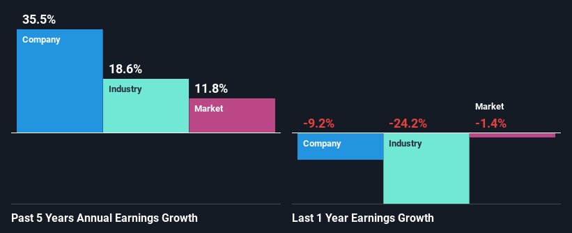 past-earnings-growth