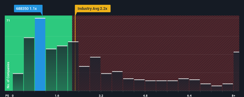 ps-multiple-vs-industry