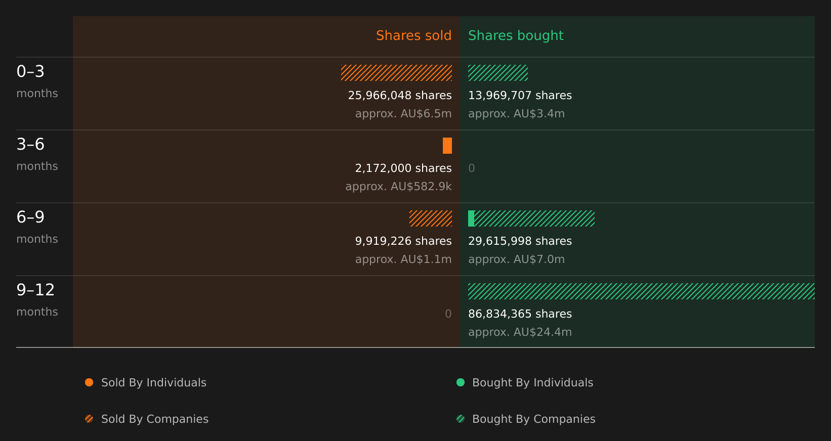 insider-trading-volume