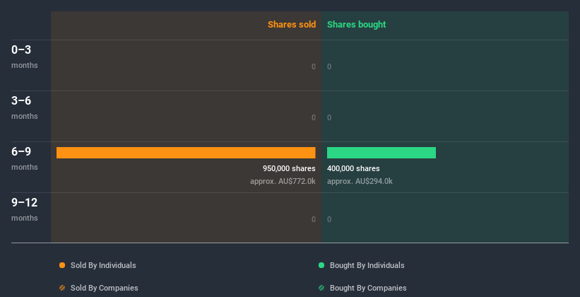 insider-trading-volume