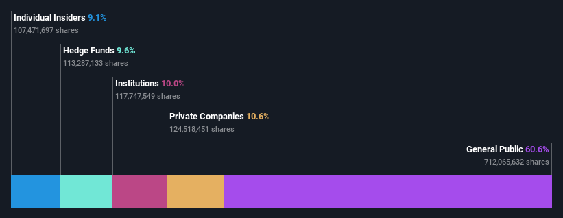 ownership-breakdown