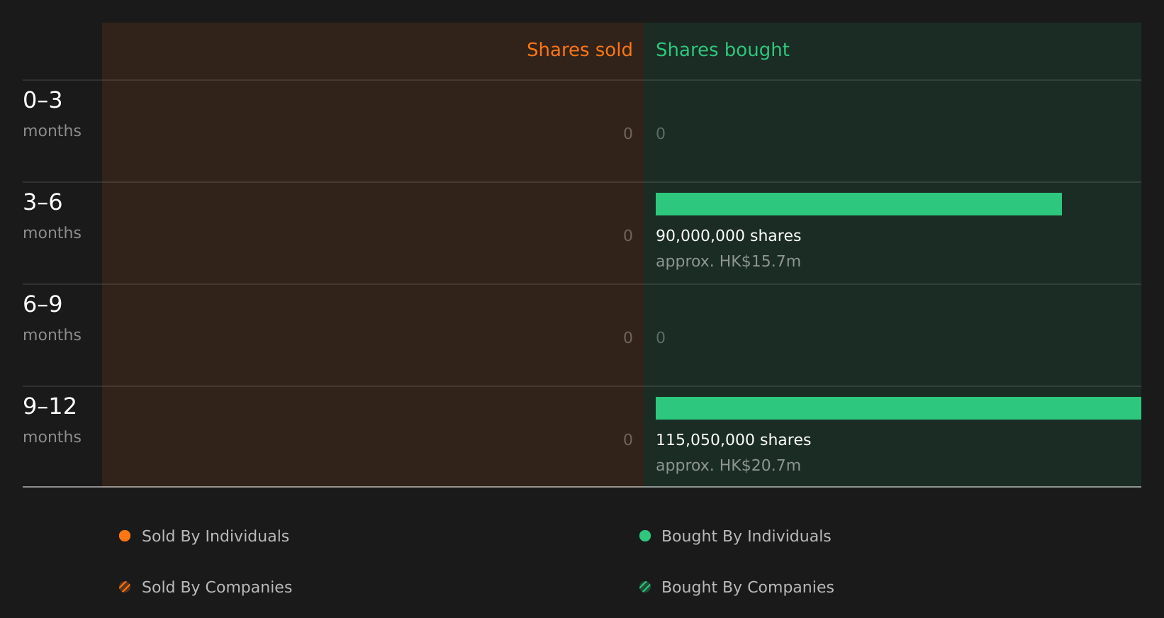 insider-trading-volume