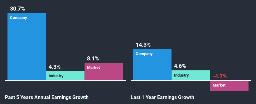 past-earnings-growth