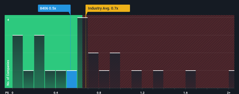 ps-multiple-vs-industry