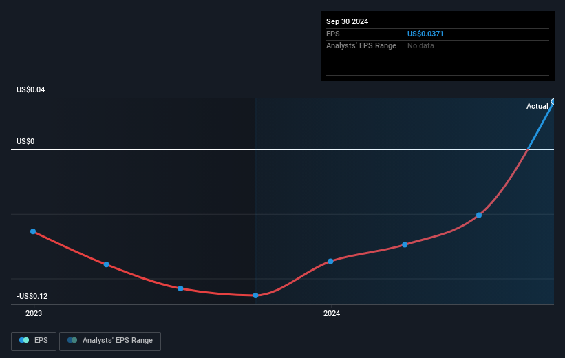 earnings-per-share-growth