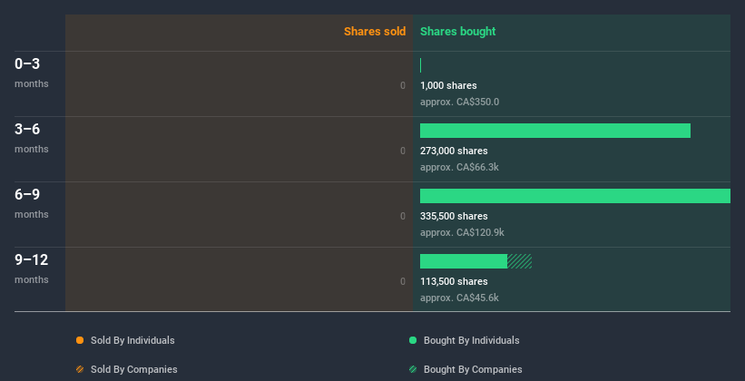 insider-trading-volume