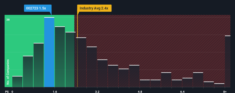 ps-multiple-vs-industry