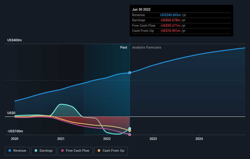 With a 42 stake, Tattooed Chef, Inc. (NASDAQTTCF) insiders have a lot