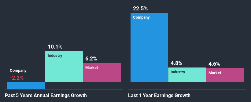 past-earnings-growth