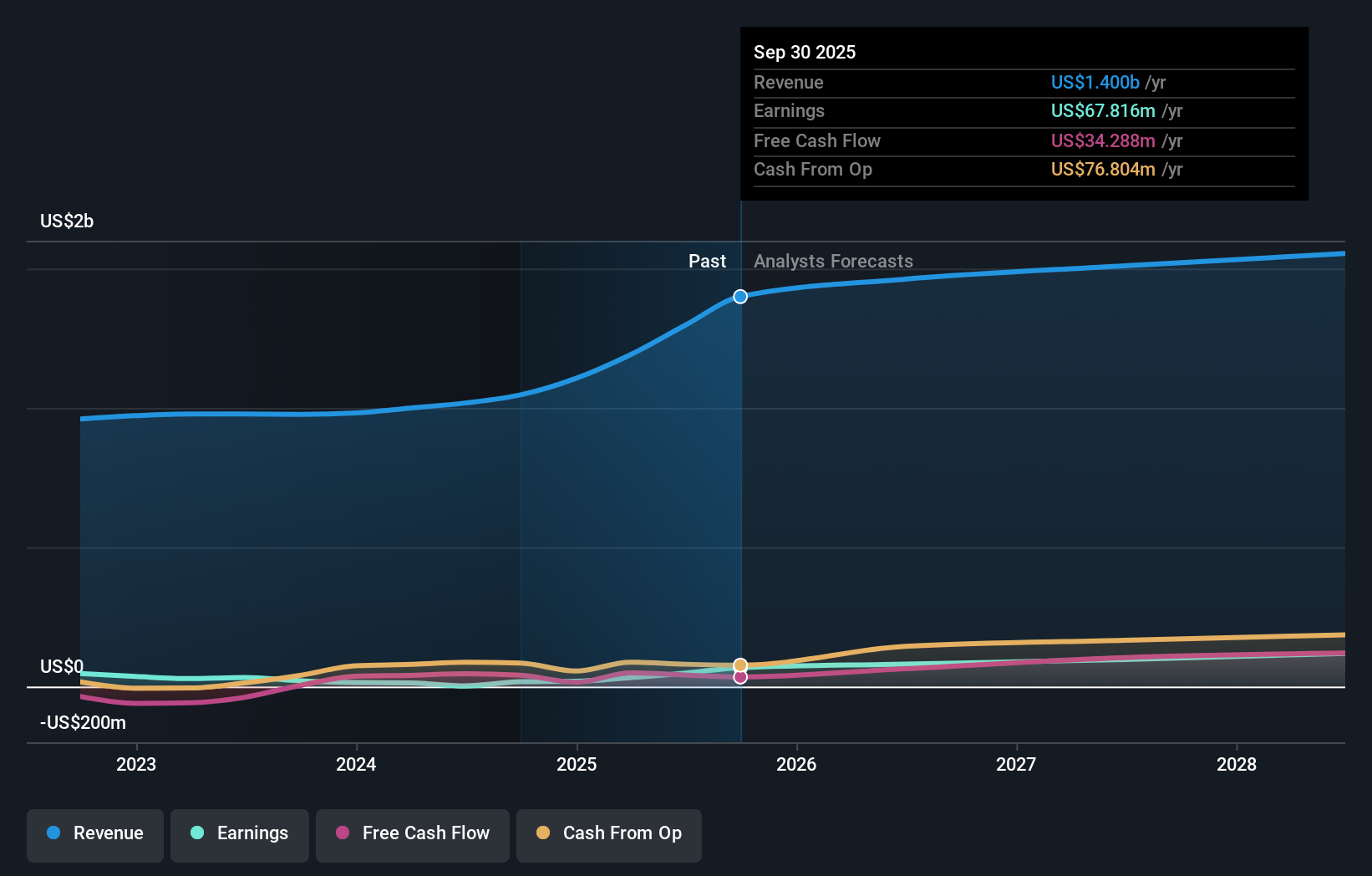 earnings-and-revenue-growth