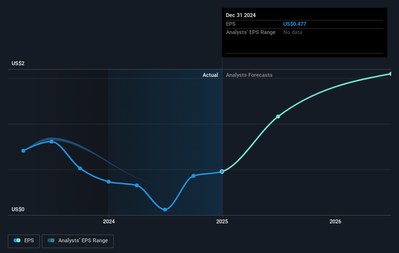 earnings-per-share-growth