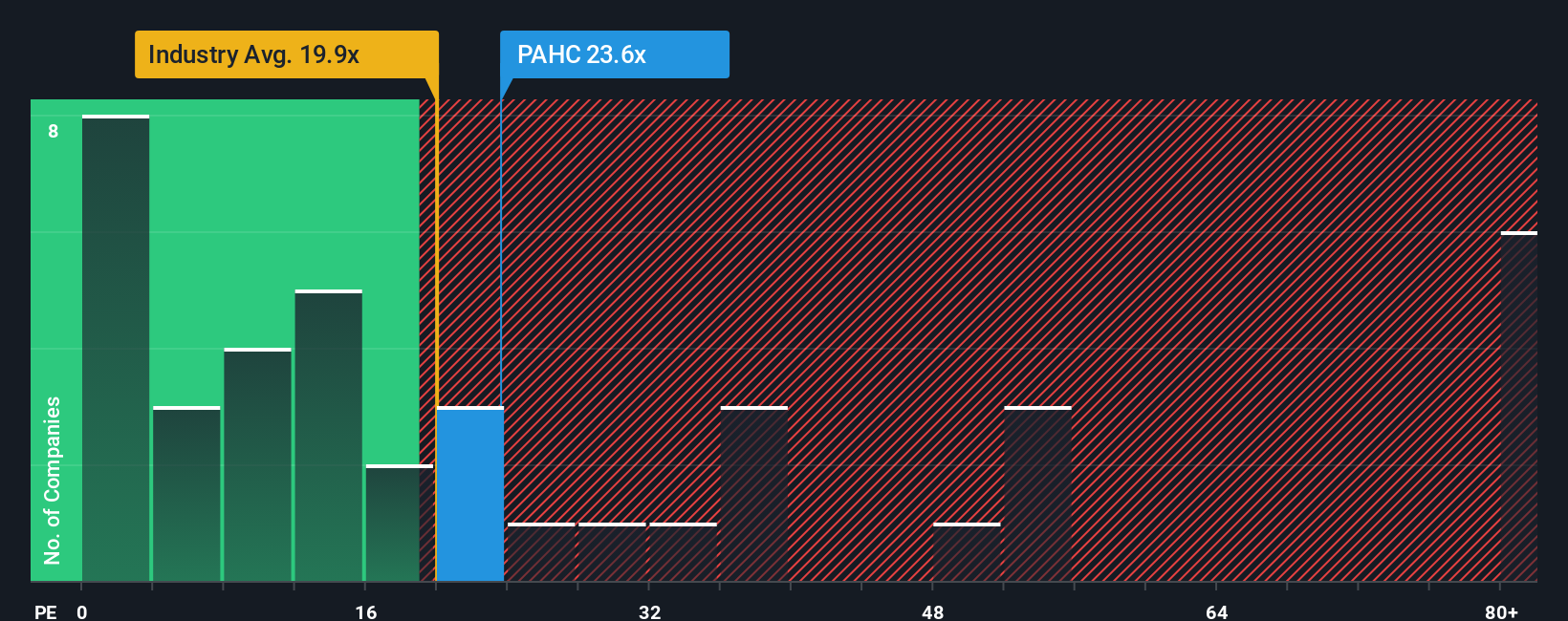 pe-multiple-vs-industry
