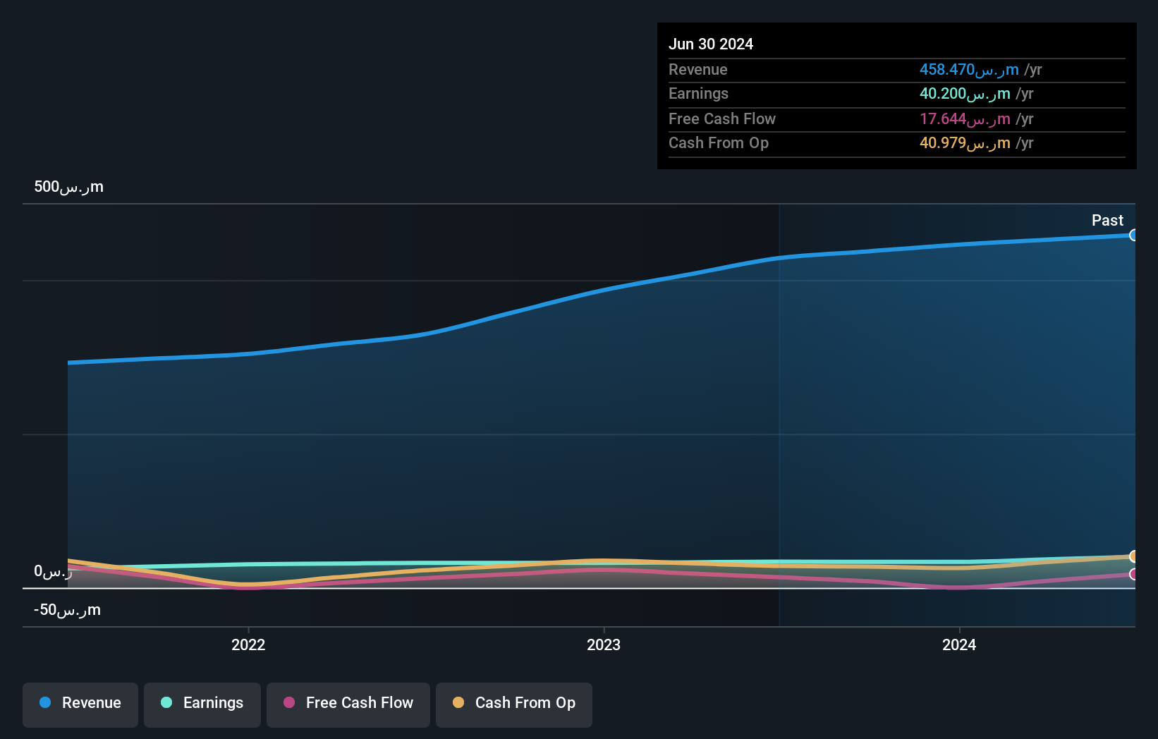 earnings-and-revenue-growth