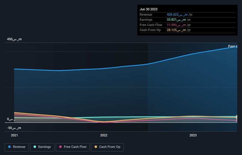 earnings-and-revenue-growth