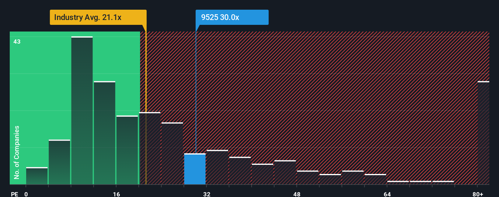 pe-multiple-vs-industry