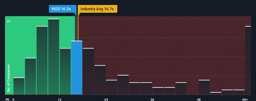 pe-multiple-vs-industry