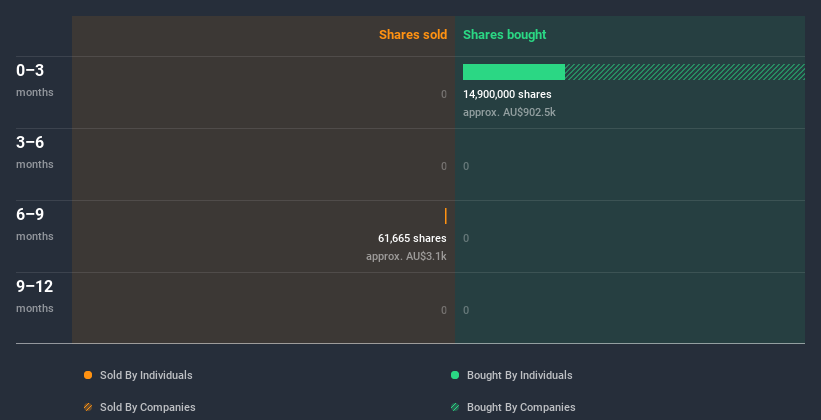 insider-trading-volume