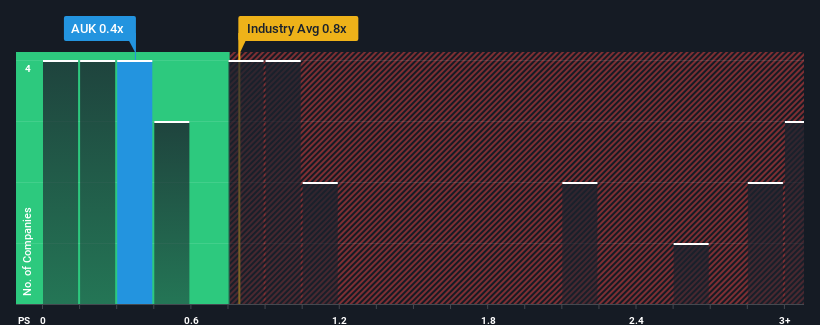 ps-multiple-vs-industry