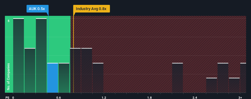 ps-multiple-vs-industry