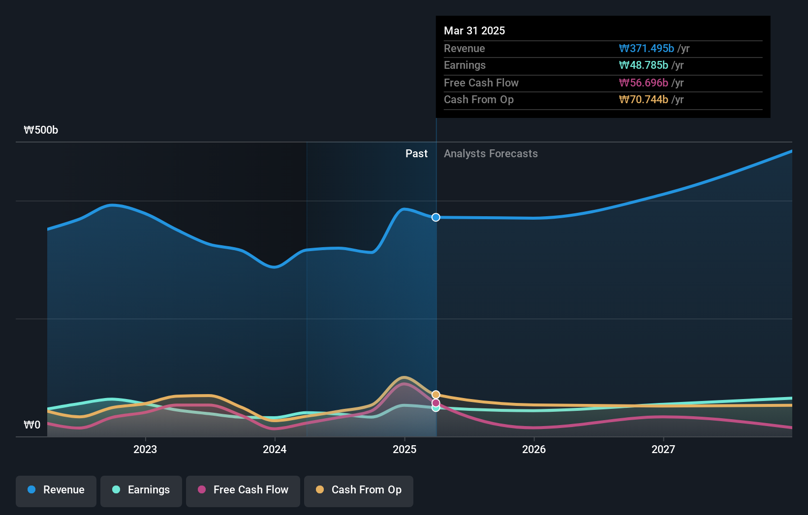 earnings-and-revenue-growth