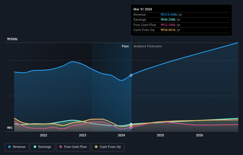 earnings-and-revenue-growth