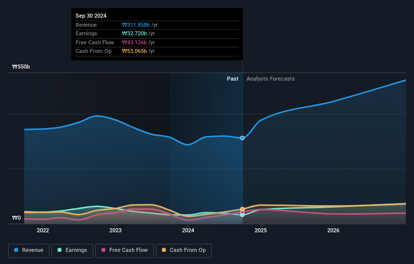 earnings-and-revenue-growth